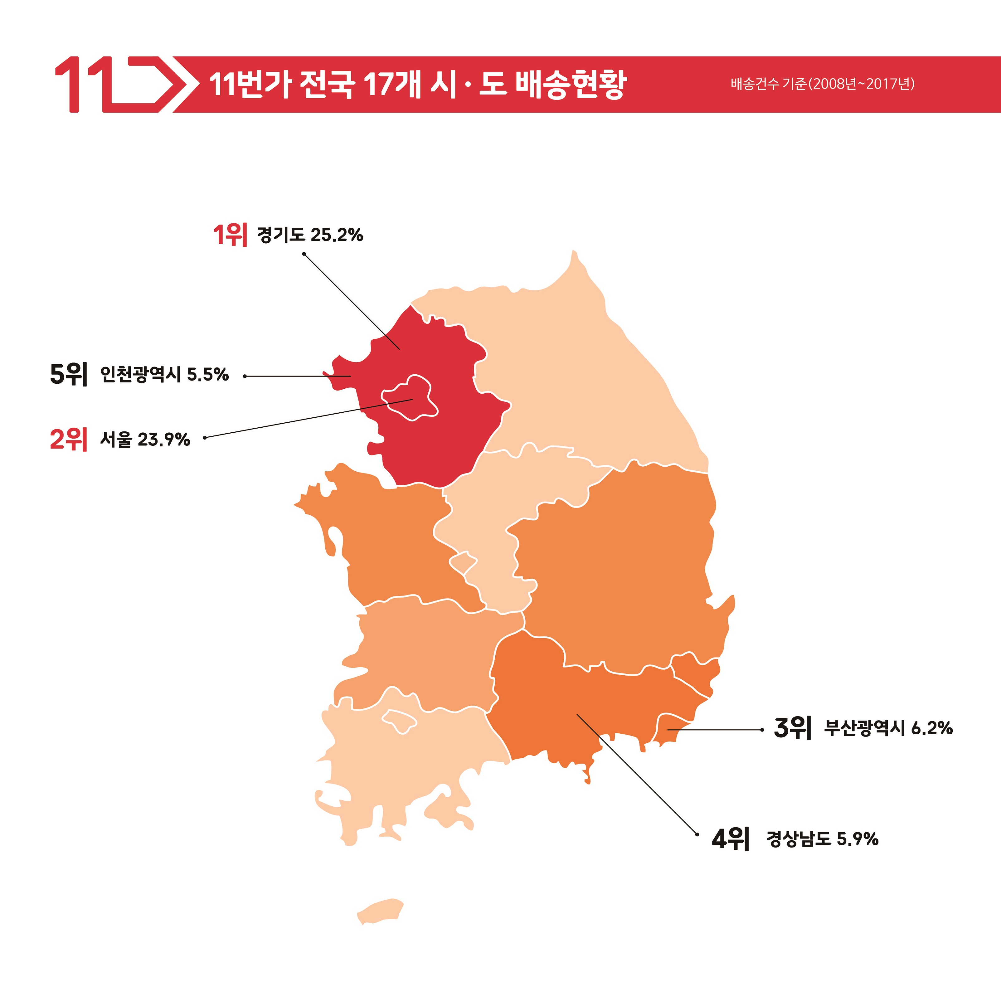 11번가 배송 건수가 가장 많은 지역 1위부터 5위까지 인포그래픽으로 표현되어 있다.