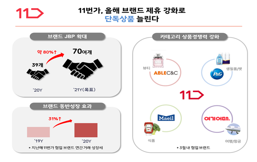 인포그래픽