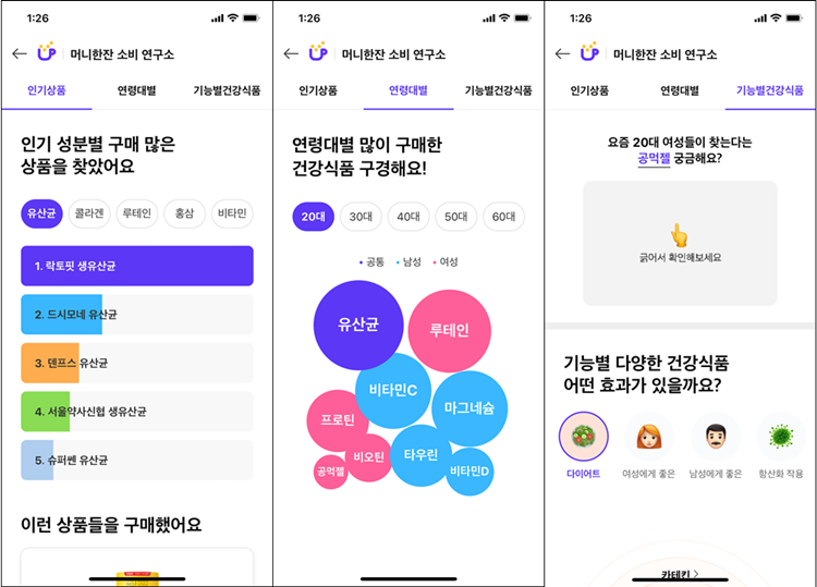 11번가 마이데이터 서비스 ‘머니한잔’이 쇼핑 트렌드를 알기 쉽게 보여주는 소비분석 서비스 ‘머니한잔 소비 연구소’를 론칭했다.